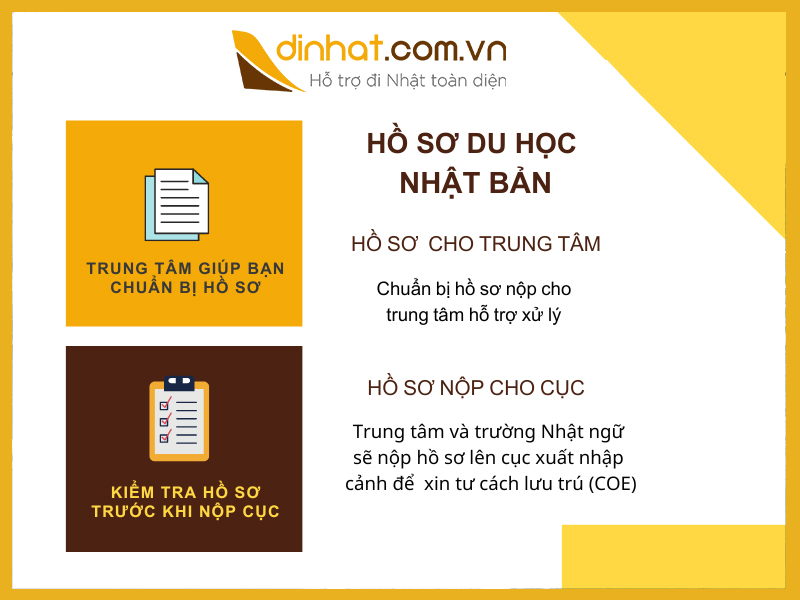 Hồ sơ du học Nhật Bản