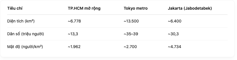 Khám Phá Top 10 Trung Tâm Tiếng Nhật Tại TP.HCM - Sáp Nhập Bà Rịa Vũng Tàu, Bình Dương Và Nhiều Khu Vực Phía Nam