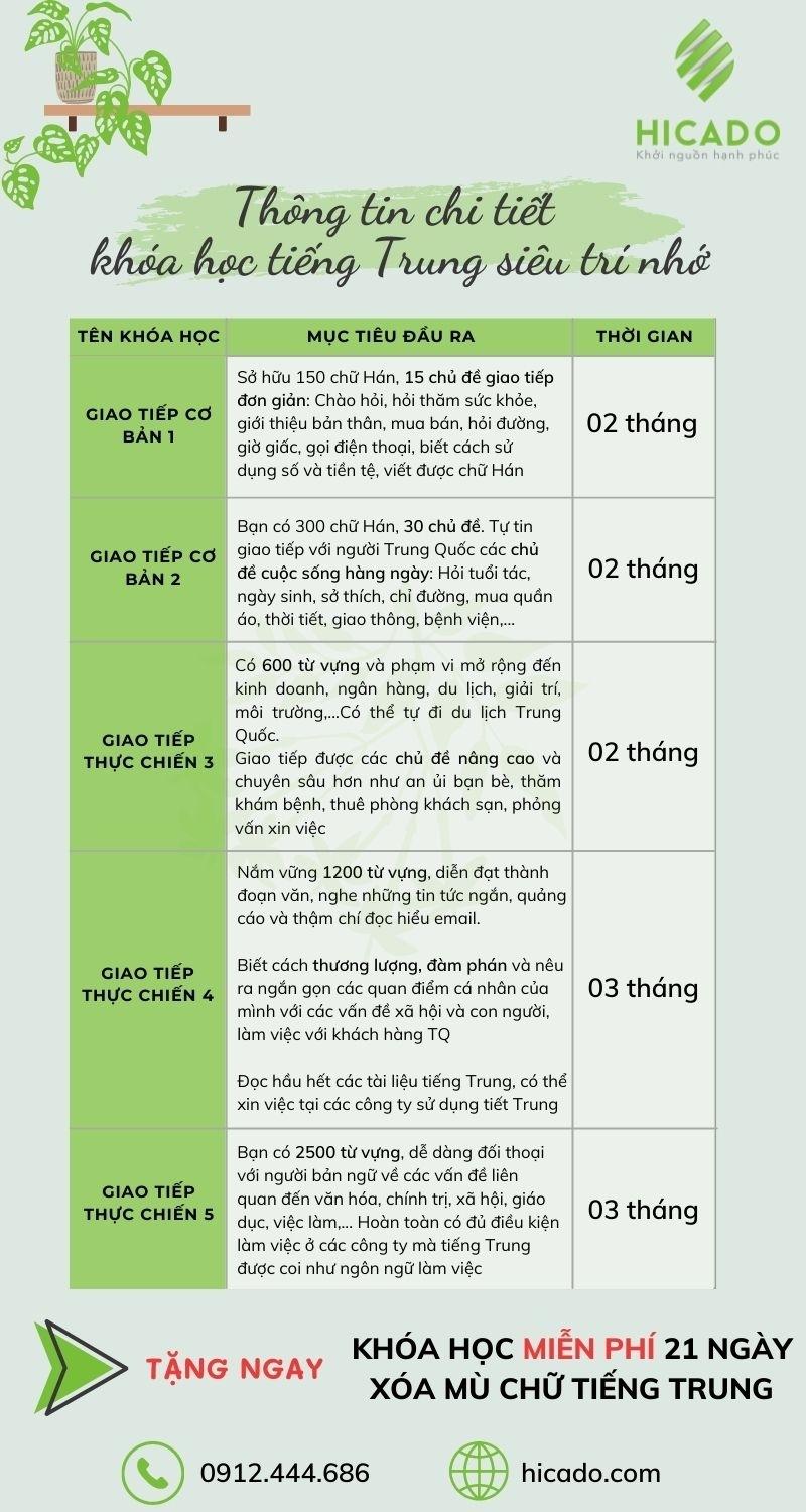 Top 10 trung tâm tiếng Nhật tại Quảng Ninh - Lựa chọn hàng đầu để chinh phục tiếng Nhật thành công