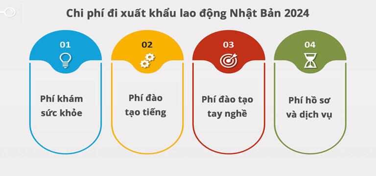 Top 10 trung tâm xuất khẩu lao động Nhật Bản tại Thanh Hóa - Cầu Nối Vươn Xa Đến Đất Nước Mặt Trời Mọc