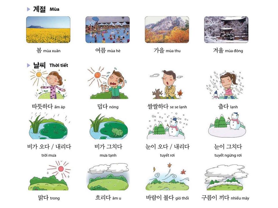 Từ vựng tiếng Hàn về thời tiết