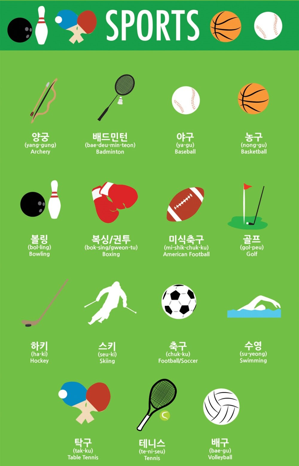 Từ vựng tiếng Hàn về các môn thể thao